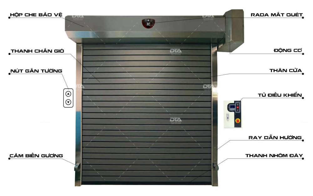 Cửa Cuốn Nhanh DTA3000 (Kho Lạnh)