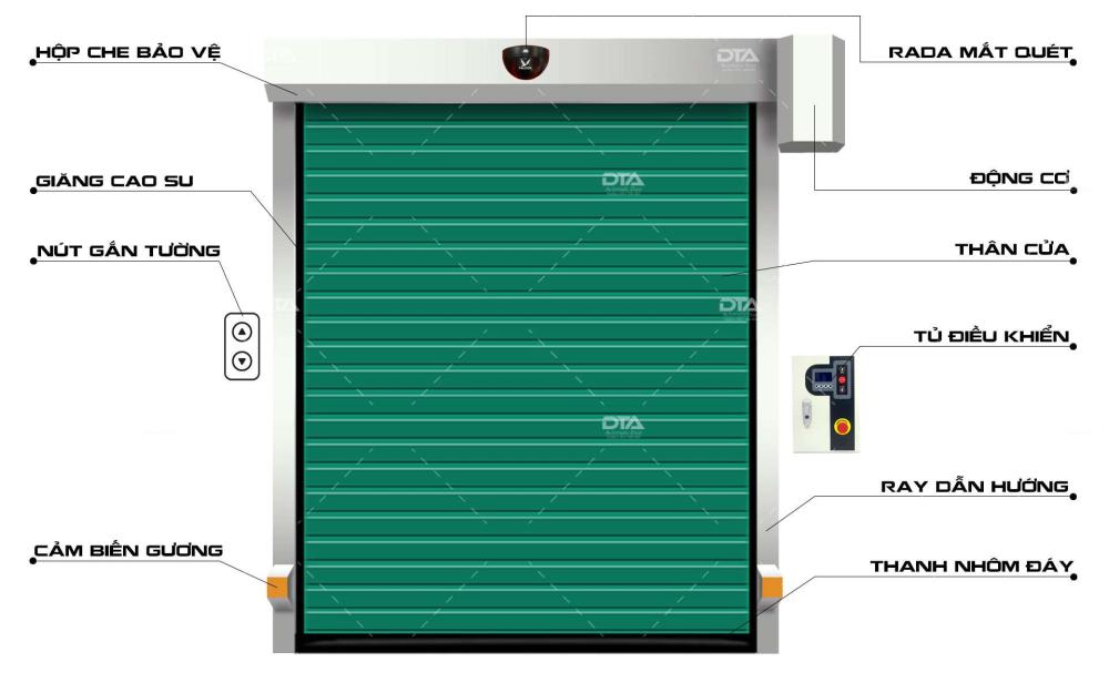 Cửa Cuốn Nhanh DTA3000 (Kho Lạnh)