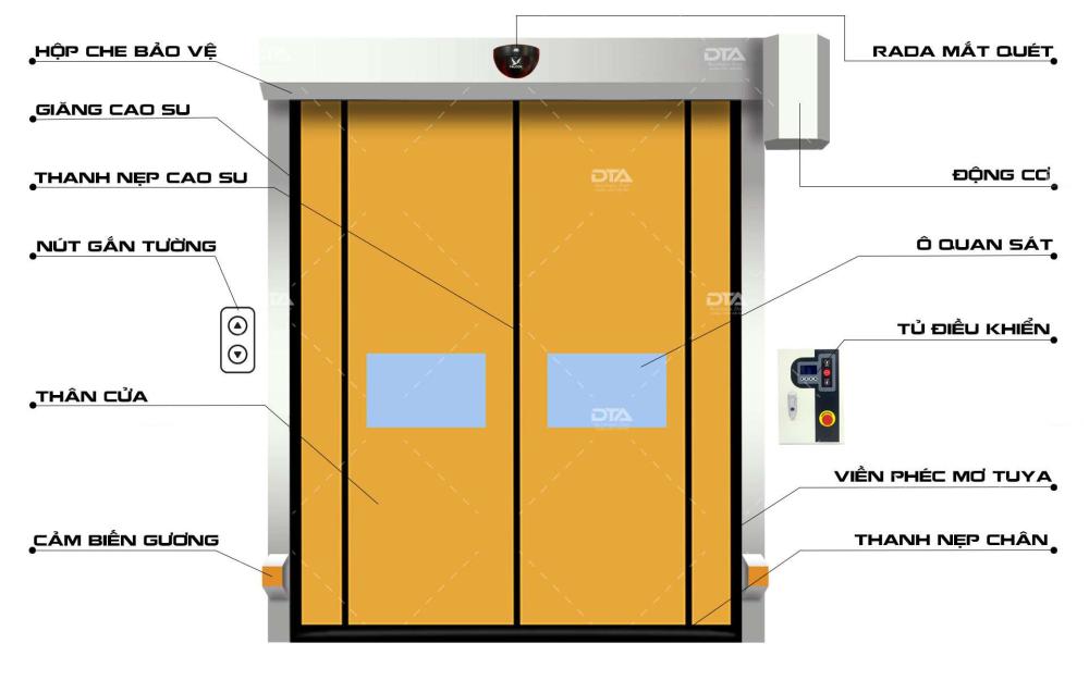 Cửa Cuốn Nhanh DTA3000 (Kho Lạnh)