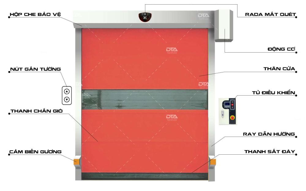 Cửa Cuốn Nhanh DTA1500 (Tiêu Chuẩn) – Thanh Sắt