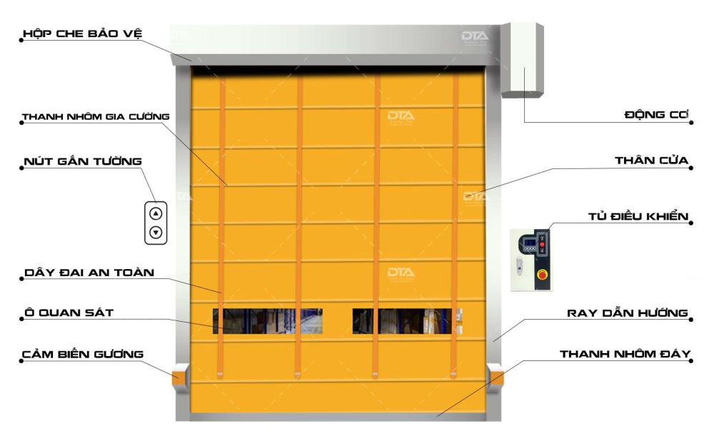 Cửa Cuốn Nhanh DTA7000 (Xếp Lớp) 10 Cửa Cuốn Nhanh DTA3000 (Kho Lạnh)