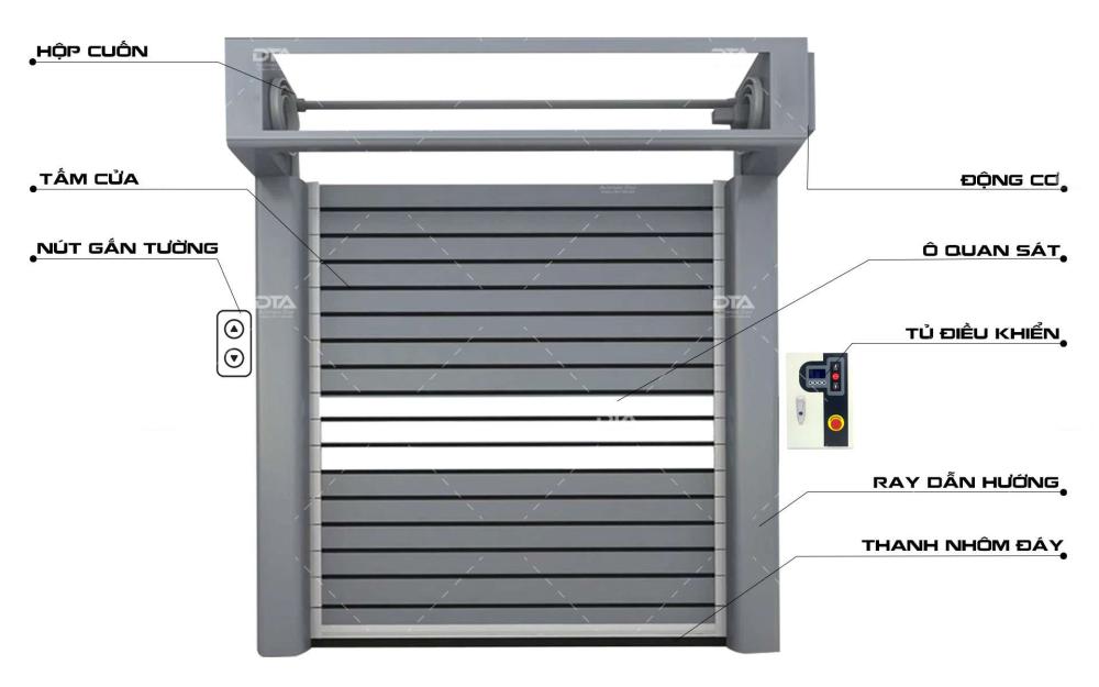 Cửa Cuốn Nhanh DTA5000B (Xoắn Ốc Kho Lạnh) 8 Cửa Cuốn Nhanh DTA3000 (Kho Lạnh)