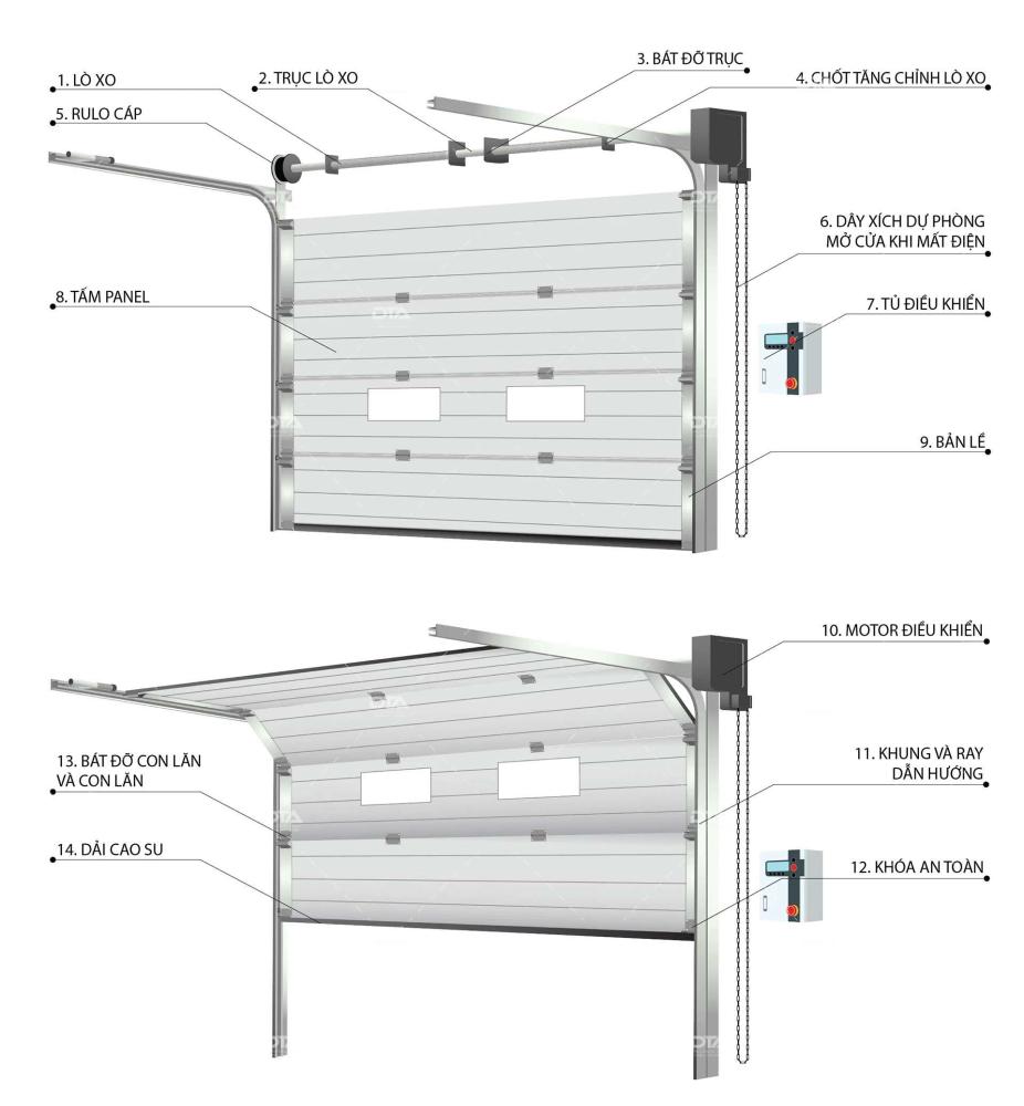 Cửa Trượt Trần DTA6000 (Panel)